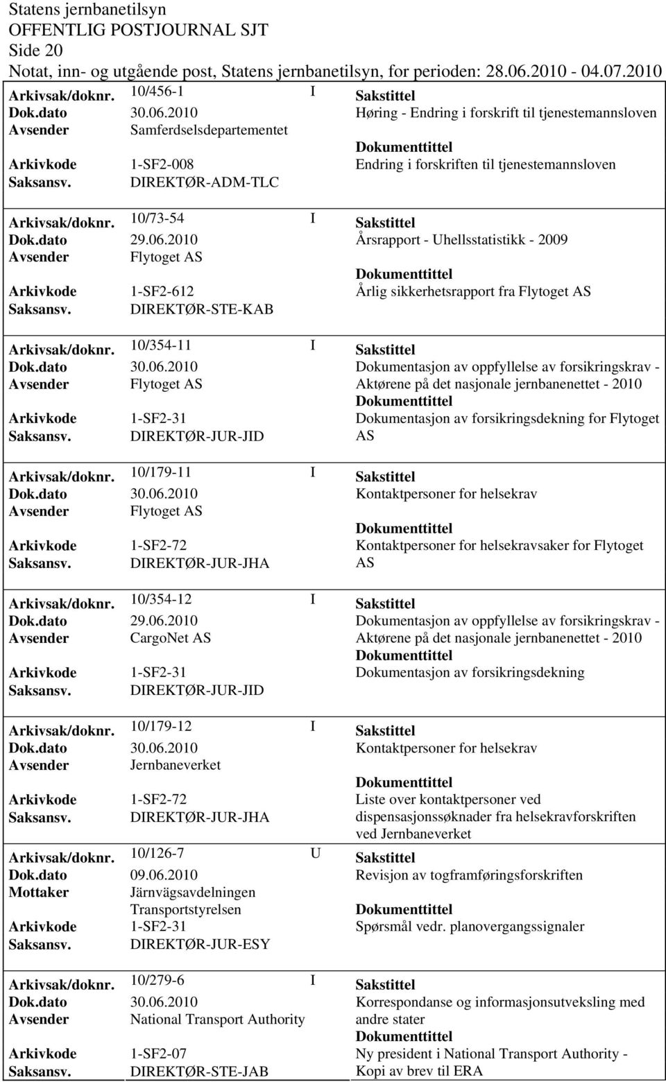 DIREKTØR-ADM-TLC Arkivsak/dok0/73-54 I Sakstittel Årsrapport - Uhellsstatistikk - 2009 Avsender Flytoget AS Arkivkode 1-SF2-612 Årlig sikkerhetsrapport fra Flytoget AS Arkivsak/dok0/354-11 I