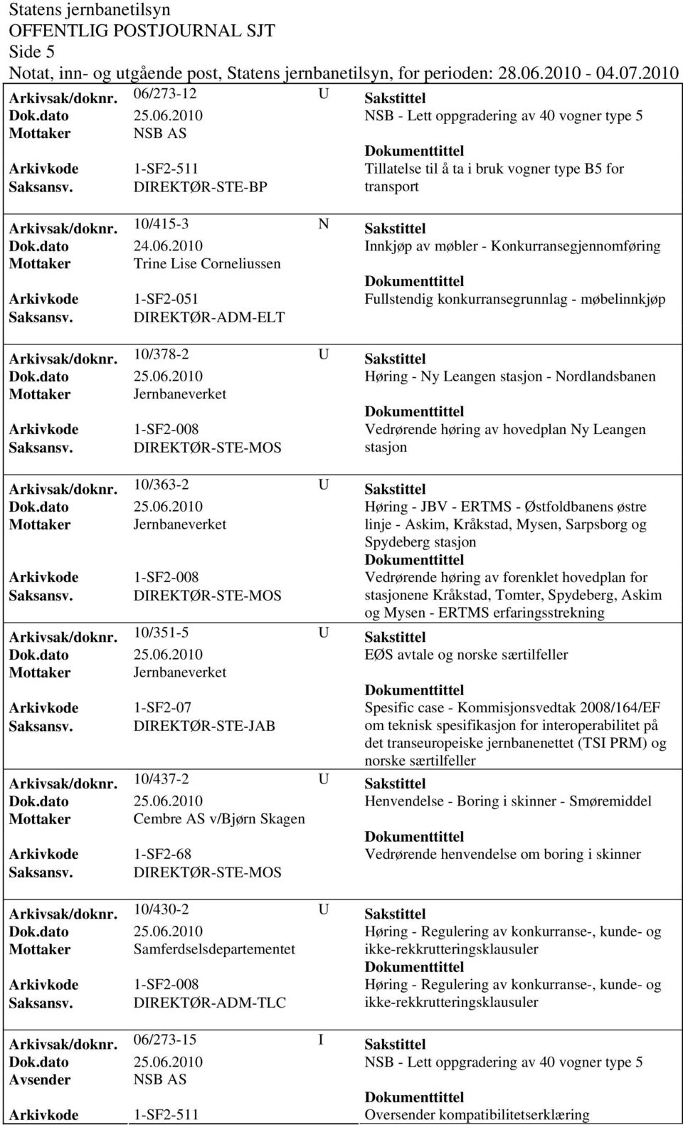 2010 Innkjøp av møbler - Konkurransegjennomføring Mottaker Trine Lise Corneliussen Arkivkode 1-SF2-051 Fullstendig konkurransegrunnlag - møbelinnkjøp Saksansv.