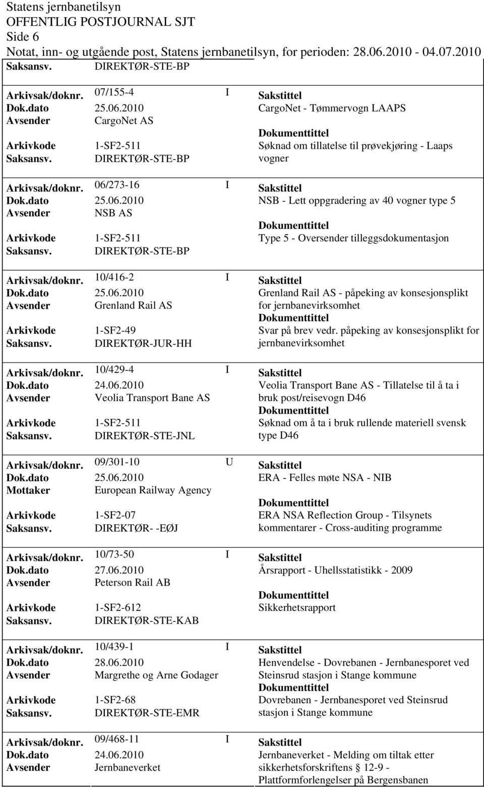 DIREKTØR-STE-BP Arkivsak/dok0/416-2 I Sakstittel Grenland Rail AS - påpeking av konsesjonsplikt Avsender Grenland Rail AS for jernbanevirksomhet Arkivkode 1-SF2-49 Svar på brev vedr.