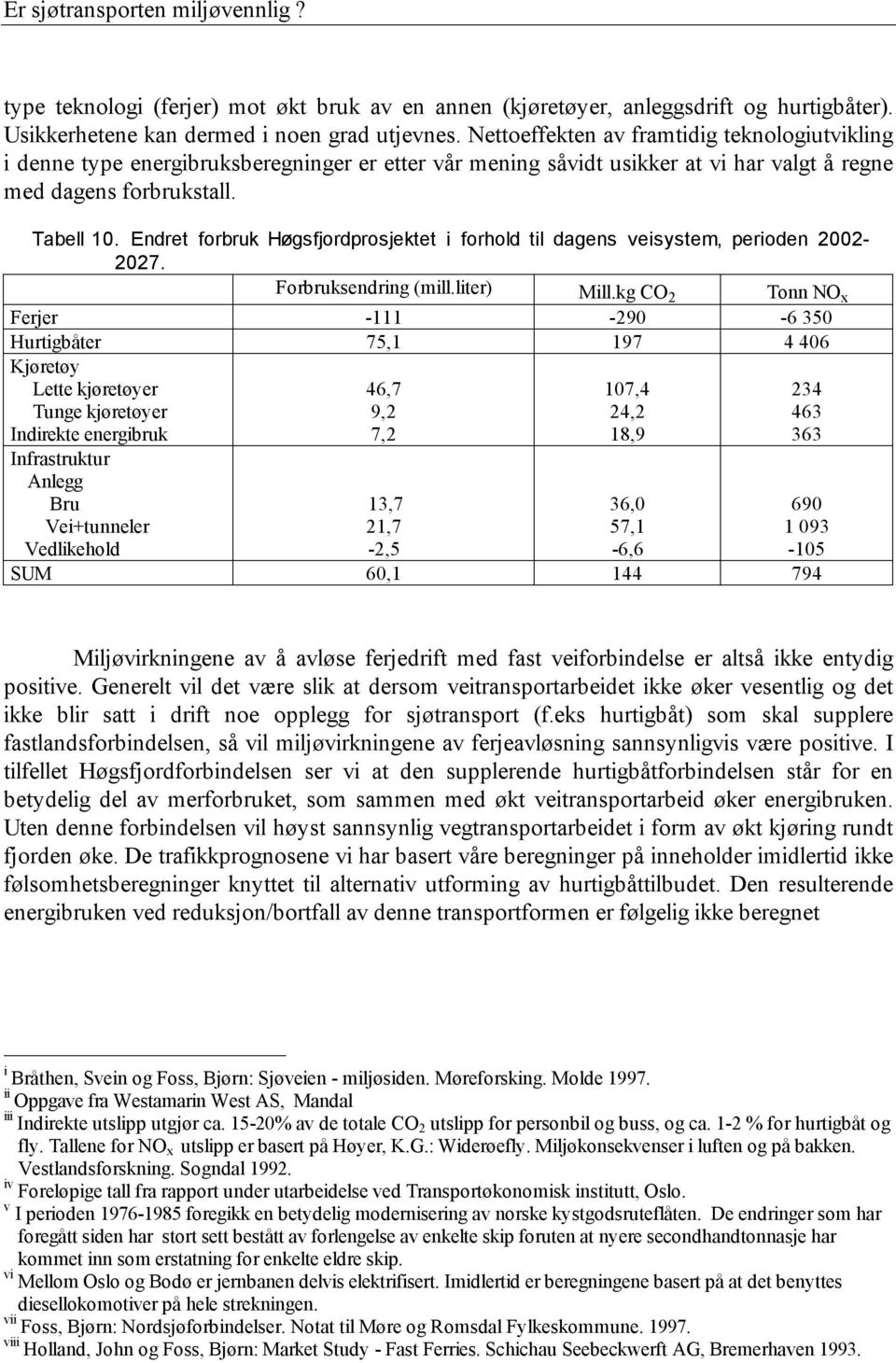 Endret forbruk Høgsfjordprosjektet i forhold til dagens veisystem, perioden 2002-2027. Forbruksendring (mill.liter) Mill.