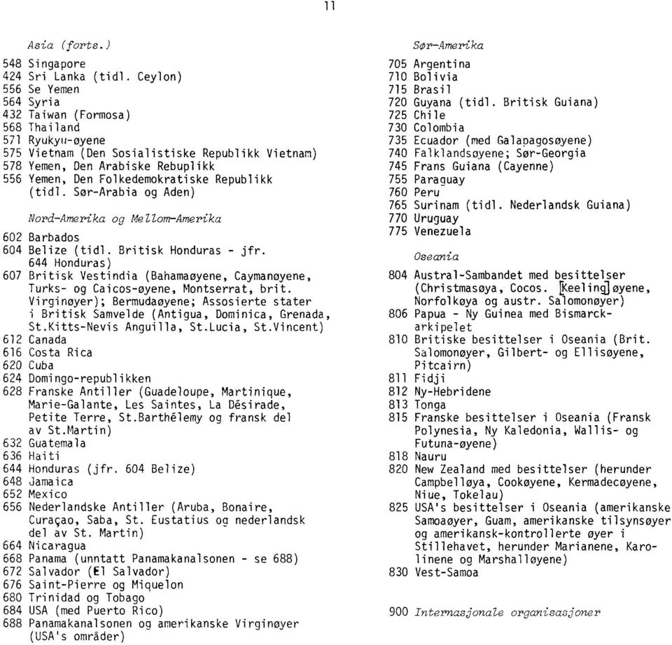 Republikk (tidl. Sør-Arabia og Aden) Nord Amerika og Mellom Amerika 602 Barbados 604 Belize (tidl. Britisk Honduras - jfr.