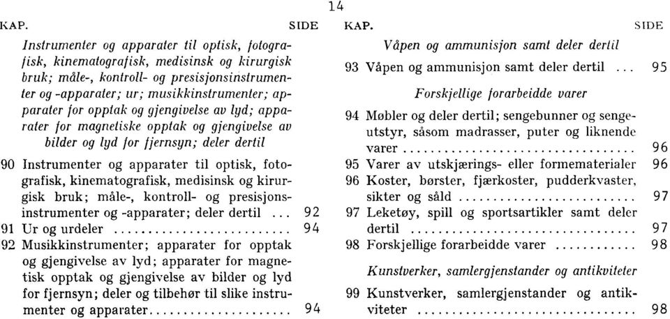 opptak og gjengivelse av lyd; apparater for magnetiske opptak og gjengivelse av bilder og lyd for fjernsyn; deler dertil 90 Instrumenter og apparater til optisk, fotografisk, kinematografisk,