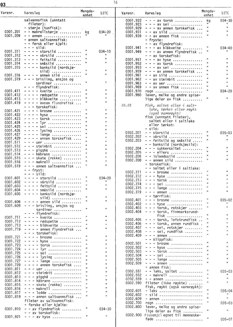 208 - - annen sild - torskefisk: - - saltet eller i saltlake: 0302.3 - - - brosme 0302.312 - - - hyse 0302.313 - - torsk 0302.314 - - sei 0302.315 - lange 0302.319 - - - annen - - tørrfisk: 0302.