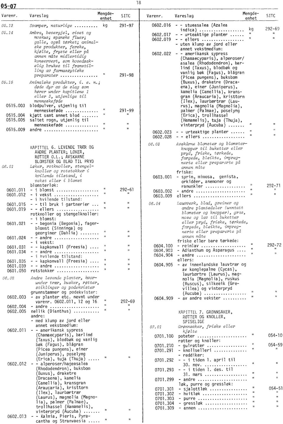 (Juniperus), kamelia (Camellia), kransgran (Araucaria), kristtorn (Ilex), laurbærtrær (Laurus), magnolia (Magnolia), palmer (Palmae), poselyng (Erica), trollhassel (Hamamelis), tuja (Thuja),