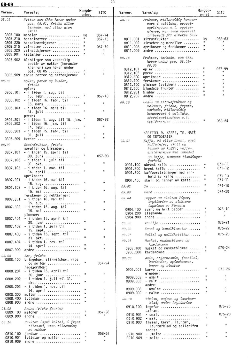 902 blandinger som vesentlig består av nøtter (herunder kjerner) som hører under pos. 08.05 0805.909 andre netter og nøttekjerner 08. 06 Epler, pærer og kveder, friske epler: - i tiden 1. aug. til 15.