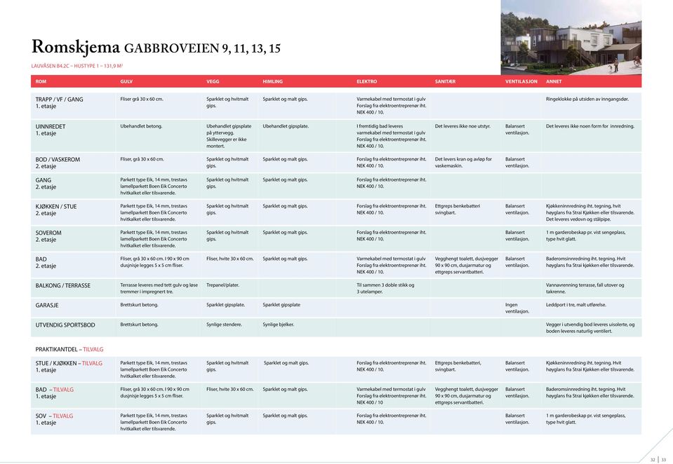 på yttervegg. Skillevegger er ikke montert. Ubehandlet gipsplate. I fremtidig bad leveres varmekabel med termostat i gulv Det leveres ikke noe utstyr. Det leveres ikke noen form for innredning.