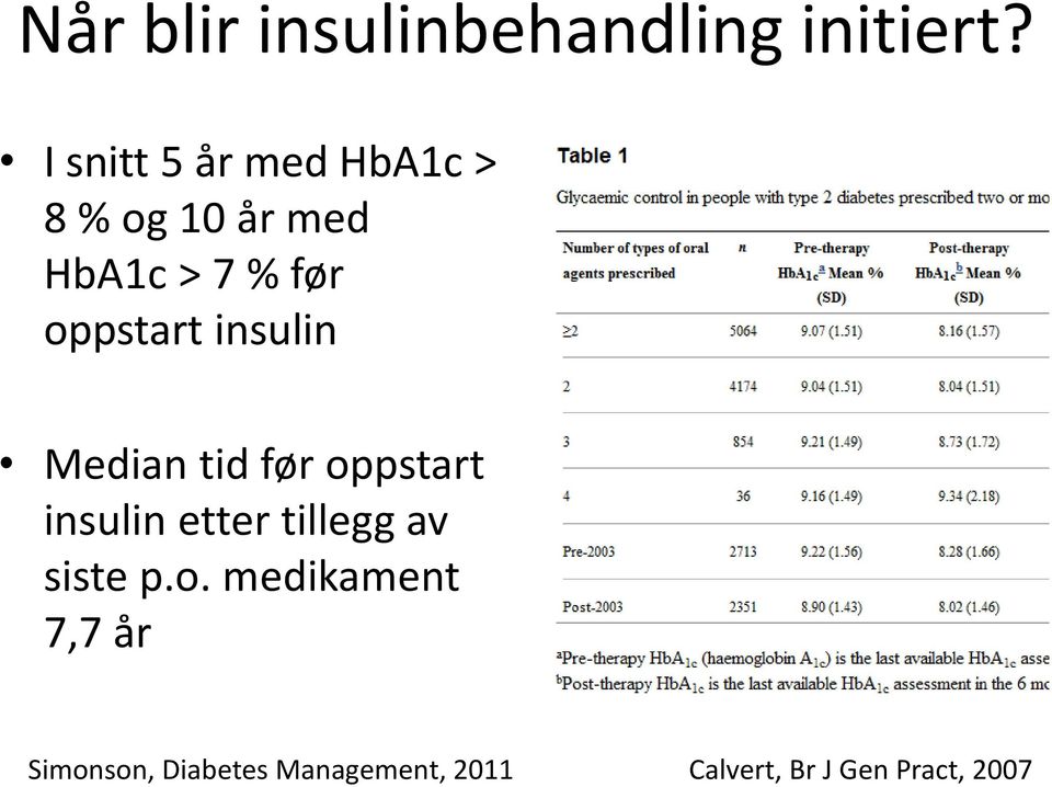 oppstart insulin Median tid før oppstart insulin etter tillegg