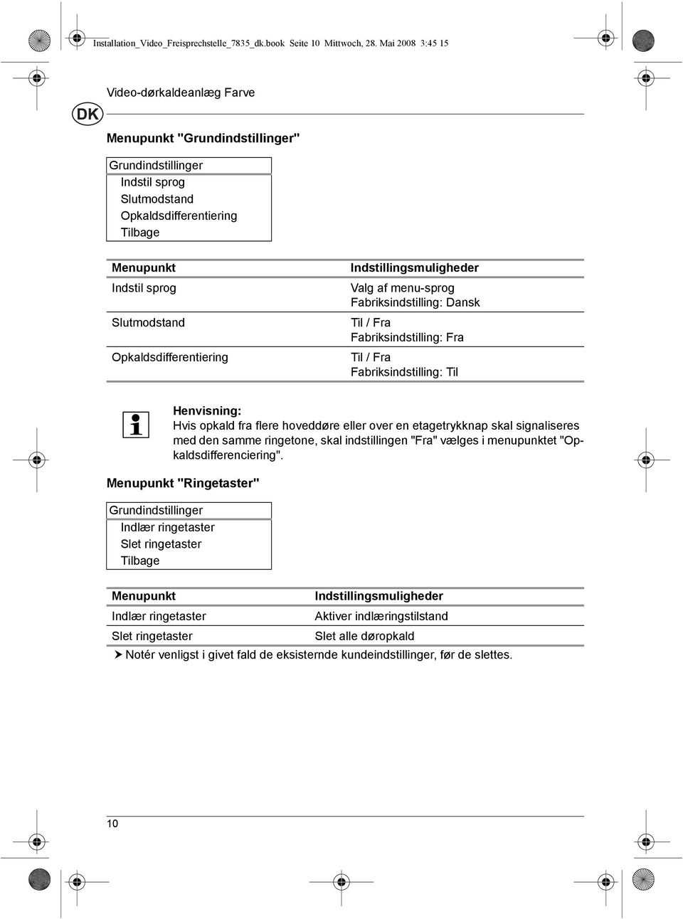 Opkaldsdifferentiering Indstillingsmuligheder Valg af menu-sprog Fabriksindstilling: Dansk Til / Fra Fabriksindstilling: Fra Til / Fra Fabriksindstilling: Til Henvisning: Hvis opkald fra flere