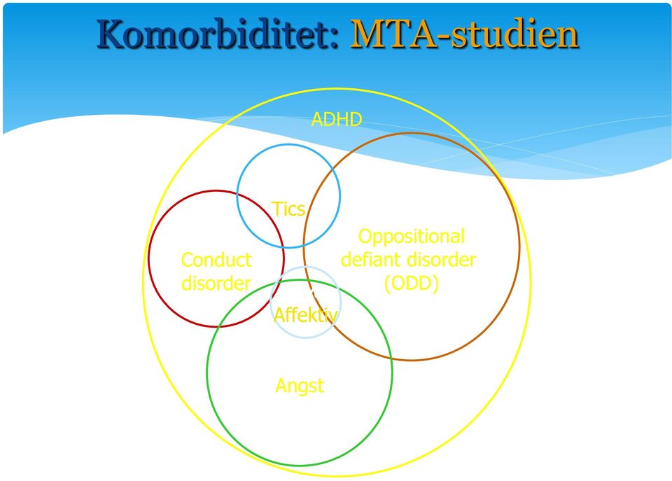 4% Affektiv 40% Oppositional