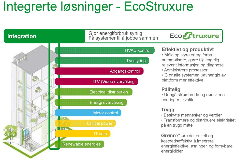 informasjon og diagnose Administrere prosesser Gjør alle systemer, uavhengig av plattform mer effektive Pålitelig Unngå strømbrudd og uønskede endringer i kvalitet Trygg Beskytte