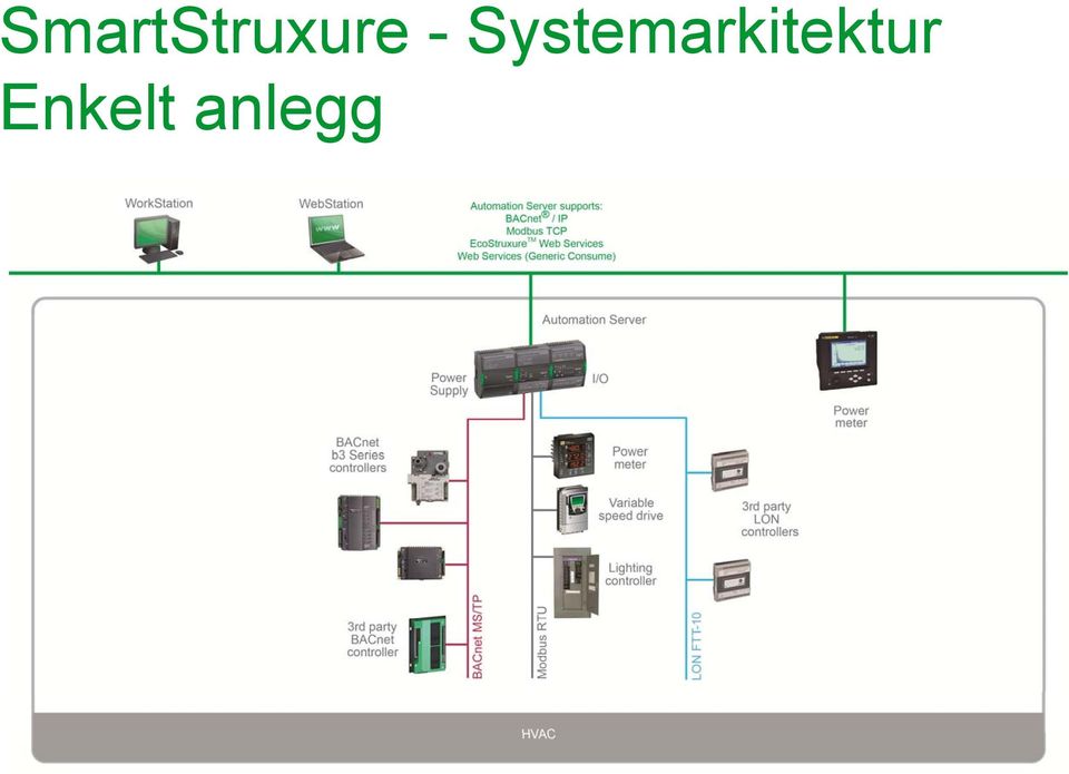 data from multiple devices throughout a building to be