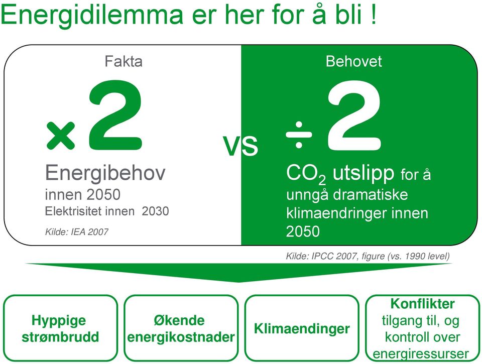 2050 CO 2 utslipp for å unngå dramatiske klimaendringer innen 2050 Kilde: IPCC