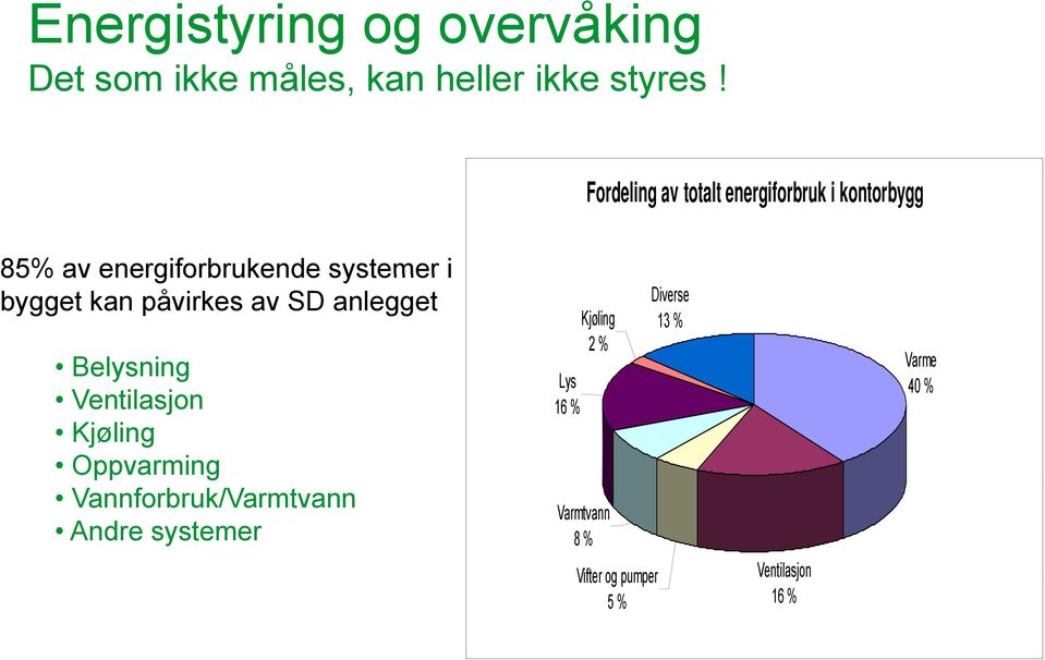 kan påvirkes av SD anlegget Belysning Ventilasjon Kjøling Oppvarming Vannforbruk/Varmtvann