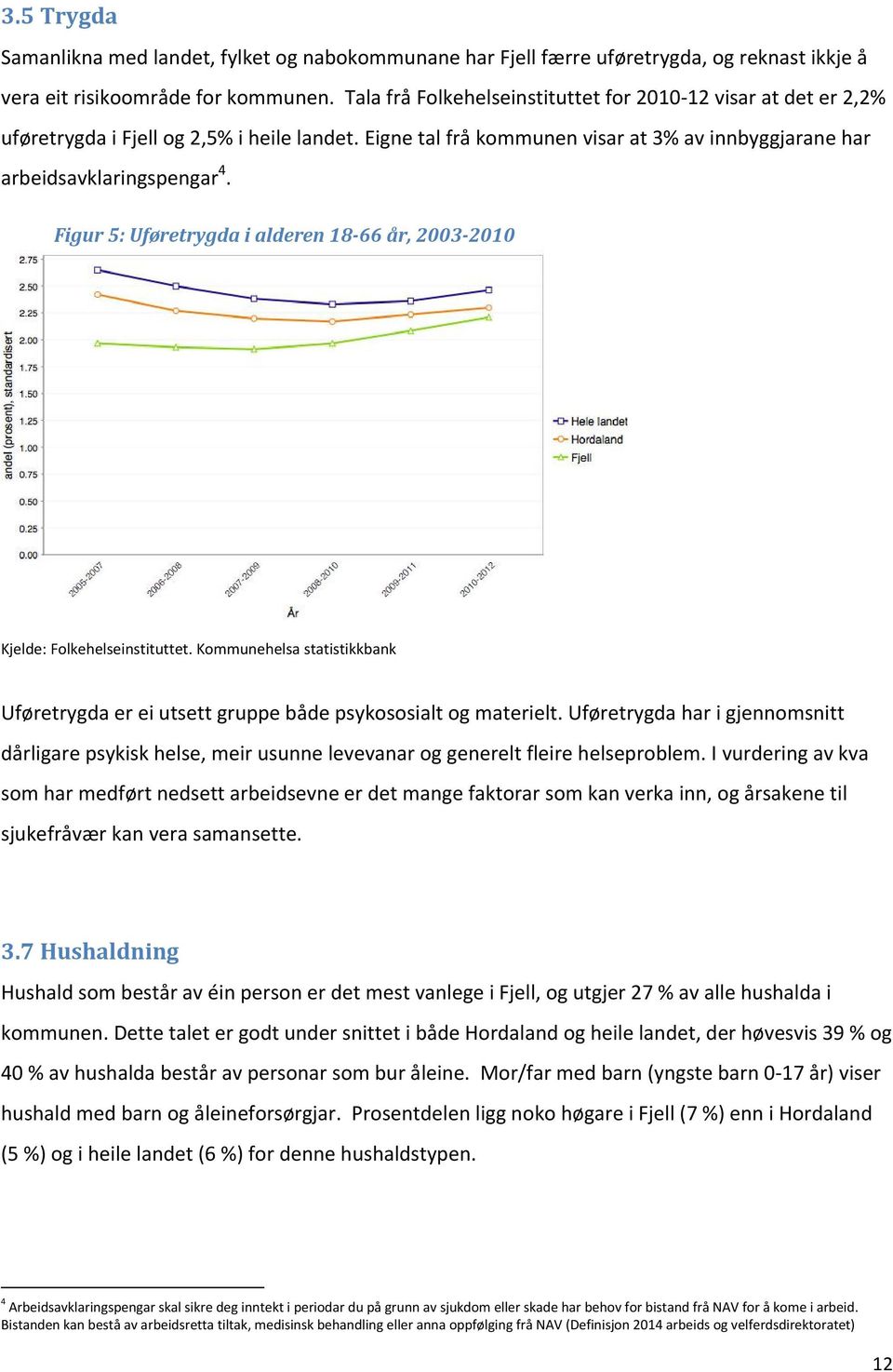 Figur 5: Uføretrygda i alderen 18-66 år, 2003-2010 Kjelde: Folkehelseinstituttet. Kommunehelsa statistikkbank Uføretrygda er ei utsett gruppe både psykososialt og materielt.