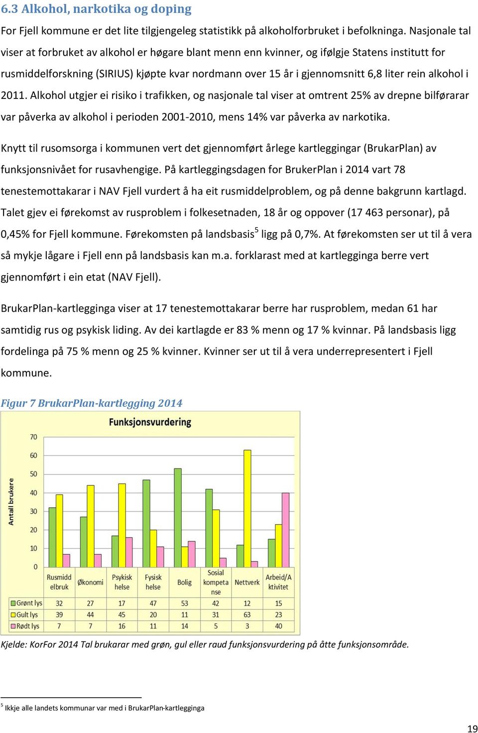 rein alkohol i 2011. Alkohol utgjer ei risiko i trafikken, og nasjonale tal viser at omtrent 25% av drepne bilførarar var påverka av alkohol i perioden 2001-2010, mens 14% var påverka av narkotika.