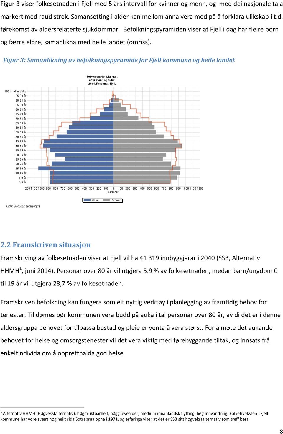 Figur 3: Samanlikning av befolkningspyramide for Fjell kommune og heile landet 2.