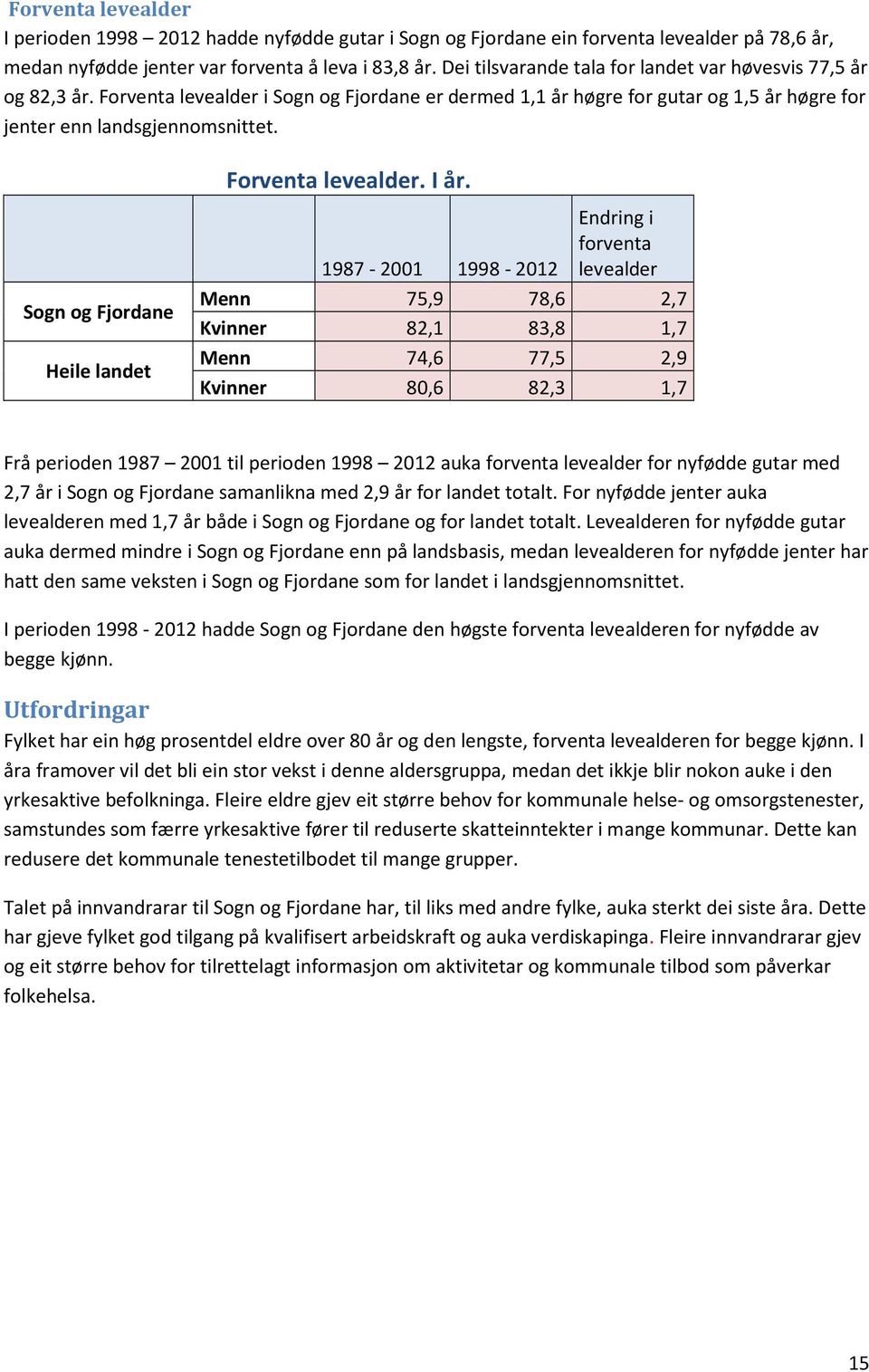 Forventa levealder. I år.