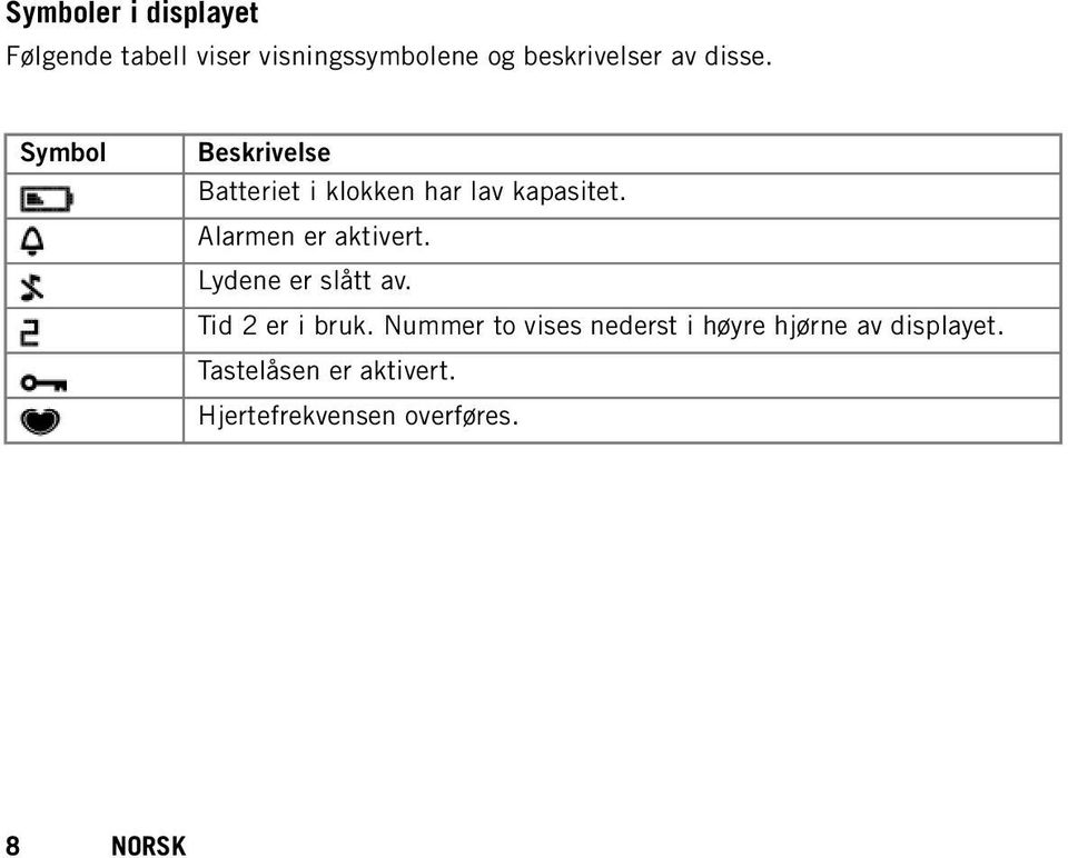 Alarmen er aktivert. Lydene er slått av. Tid 2 er i bruk.