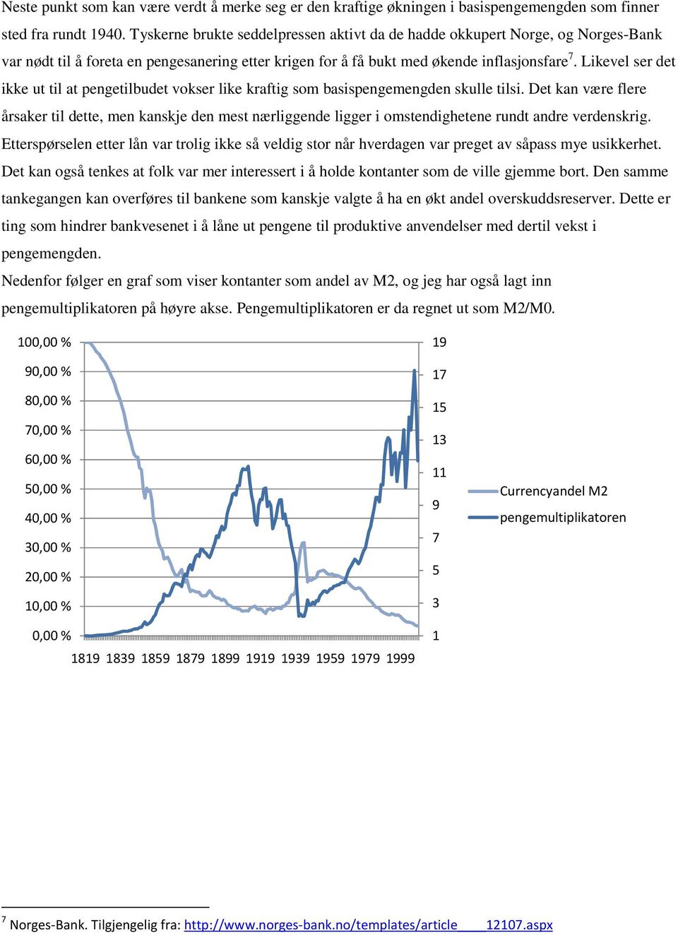 Likevel ser det ikke ut til at pengetilbudet vokser like kraftig som basispengemengden skulle tilsi.