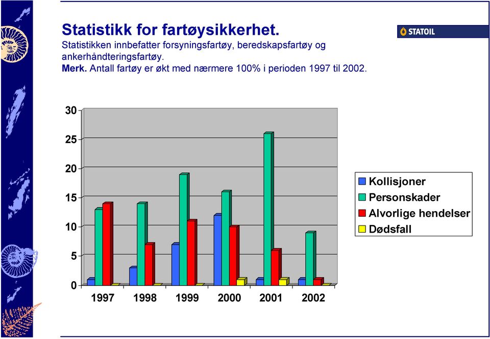 ankerhåndteringsfartøy. Merk.