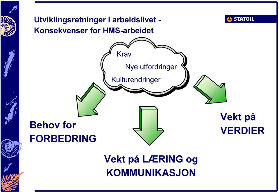 utfordringer Kulturendringer Behov for