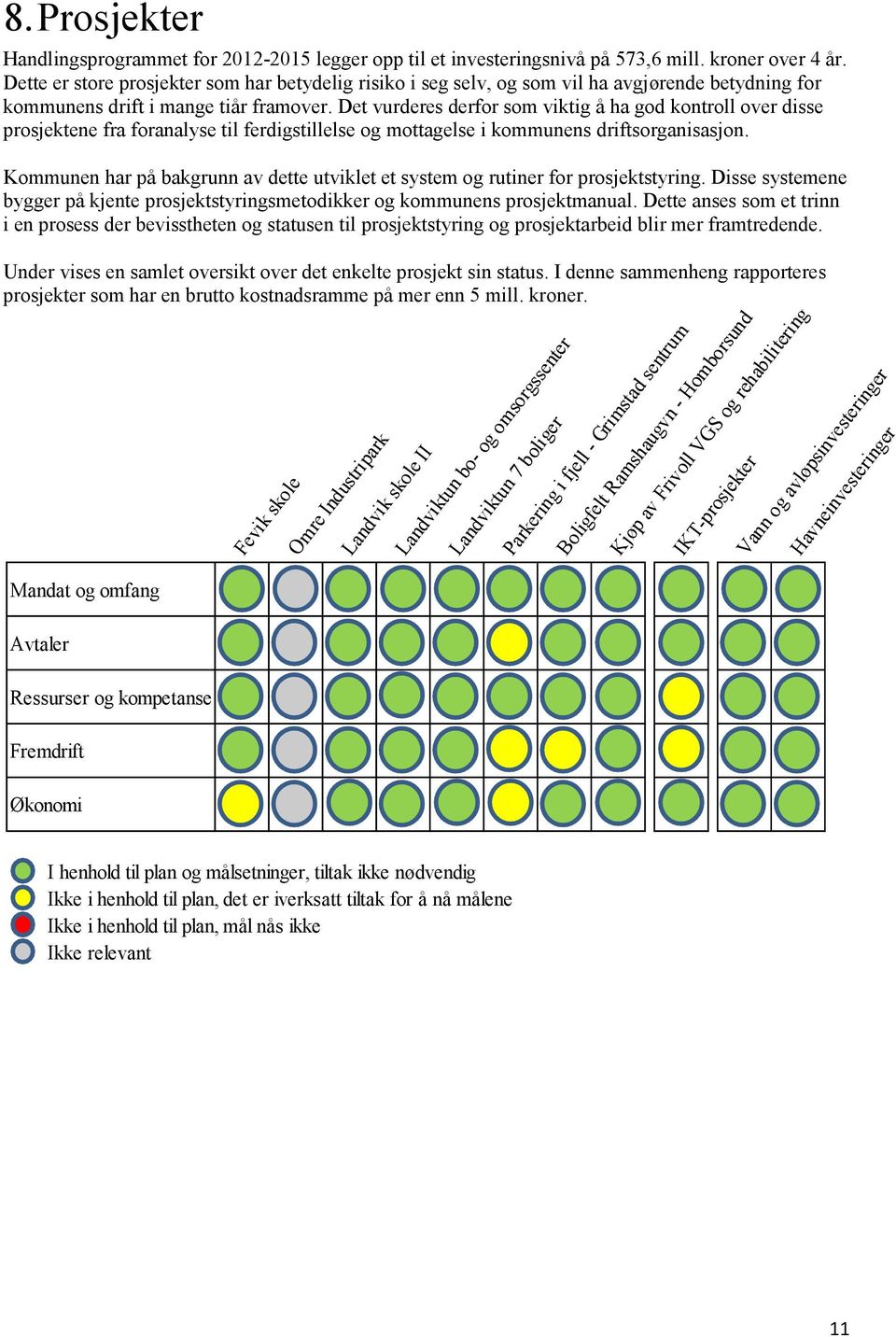 Det vurderes derfor som viktig å ha god kontroll over disse prosjektene fra foranalyse til ferdigstillelse og mottagelse i kommunens driftsorganisasjon.