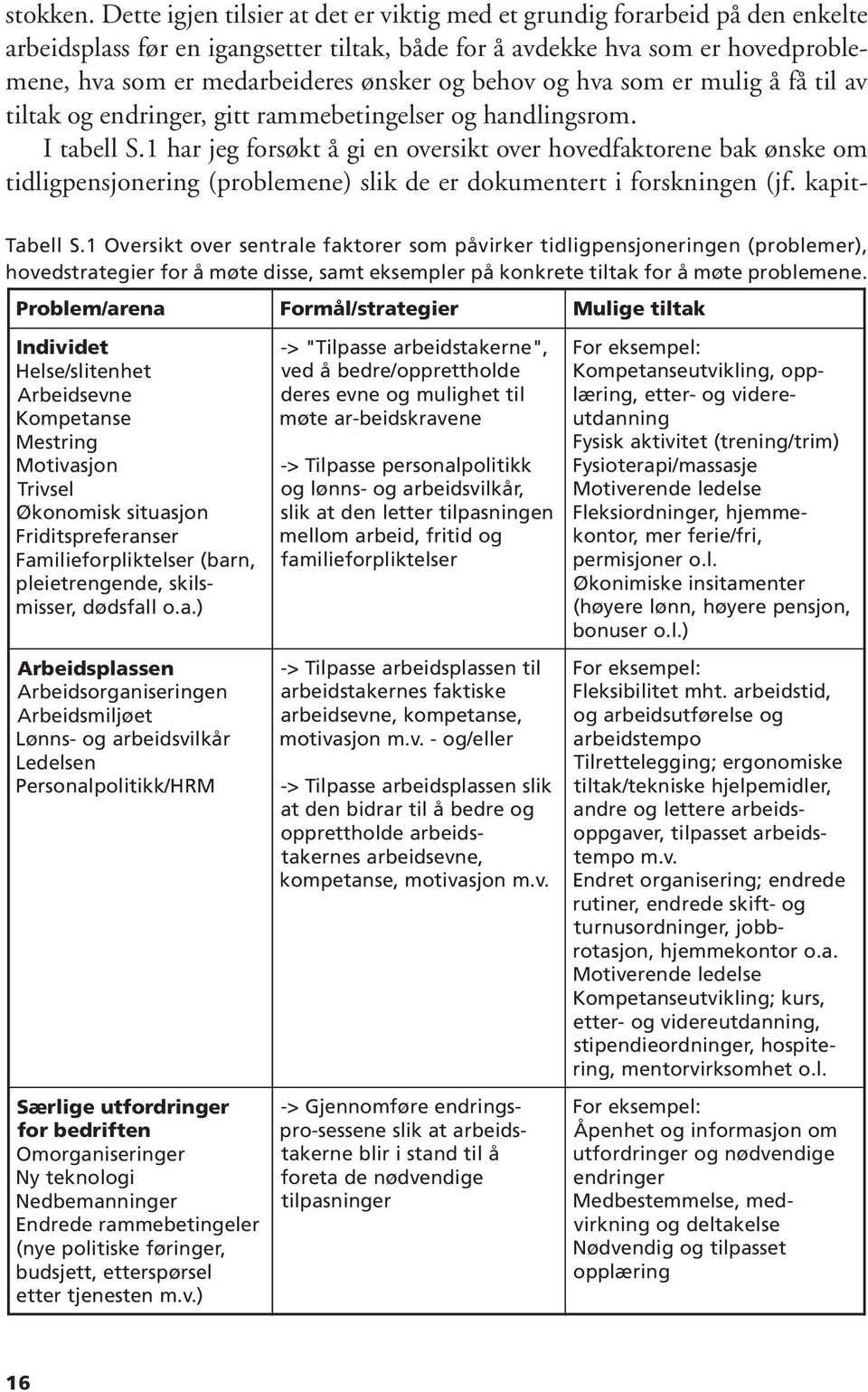 Dette igjen tilsier at det er viktig med et grundig forarbeid på den enkelte arbeidsplass før en igangsetter tiltak, både for å avdekke hva som er hovedproblemene, hva som er medarbeideres ønsker og