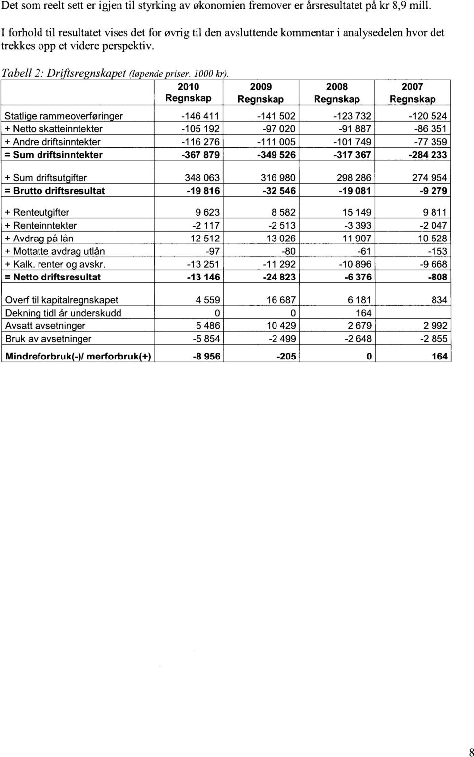 I forhold til resultatet vises det for øvrig til den avsluttende