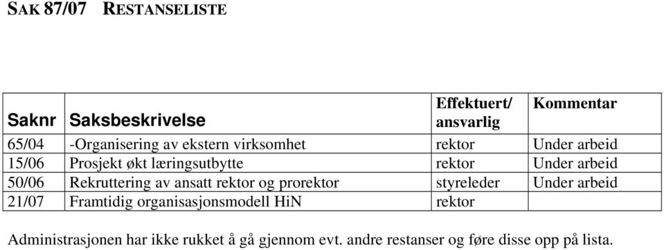 Rekruttering av ansatt rektor og prorektor styreleder Under arbeid 21/07 Framtidig