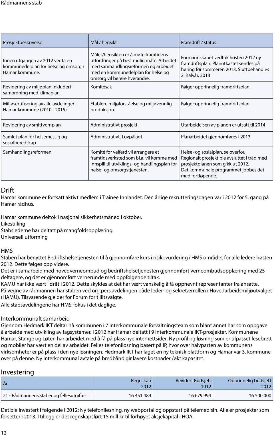 Arbeidet med samhandlingsreformen og arbeidet med en kommunedelplan for helse og omsorg vil berøre hverandre. Komitésak Etablere miljøforståelse og miljøvennlig produksjon.