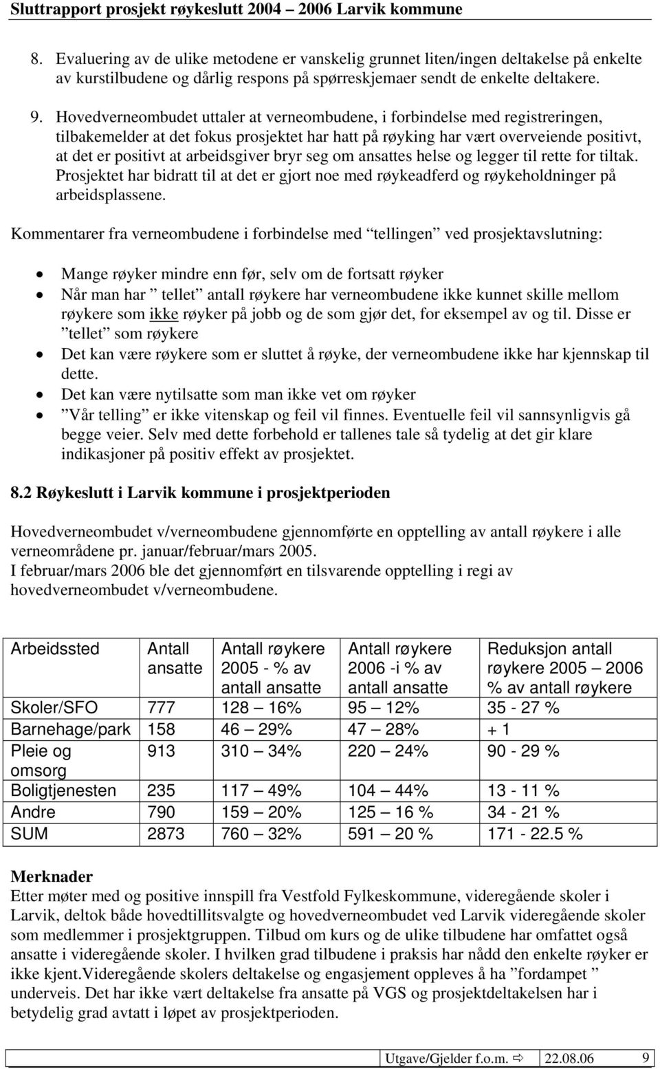 arbeidsgiver bryr seg om ansattes helse og legger til rette for tiltak. Prosjektet har bidratt til at det er gjort noe med røykeadferd og røykeholdninger på arbeidsplassene.