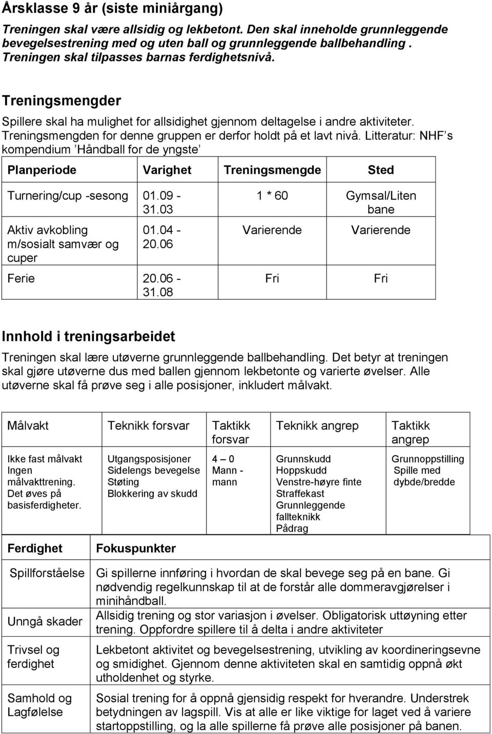 Treningsmengden for denne gruppen er derfor holdt på et lavt nivå. Litteratur: NHF s kompendium Håndball for de yngste Planperiode Varighet Treningsmengde Sted Turnering/cup -sesong 01.09-31.