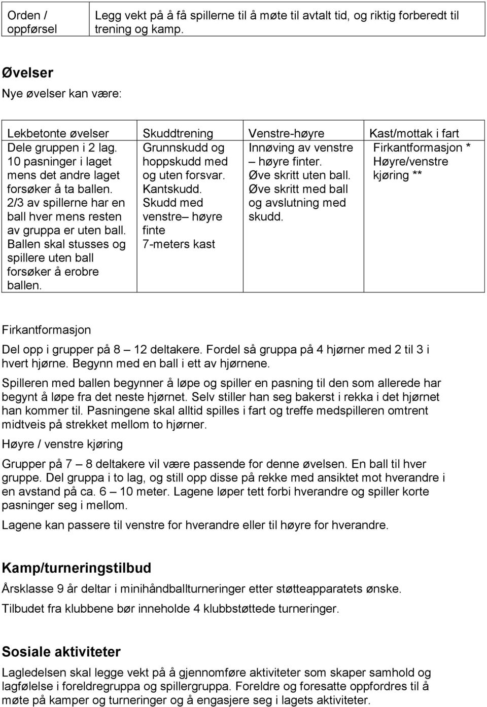 2/3 av spillerne har en ball hver mens resten av gruppa er uten ball. Ballen skal stusses og spillere uten ball forsøker å erobre ballen. Grunnskudd og hoppskudd med og uten forsvar. Kantskudd.