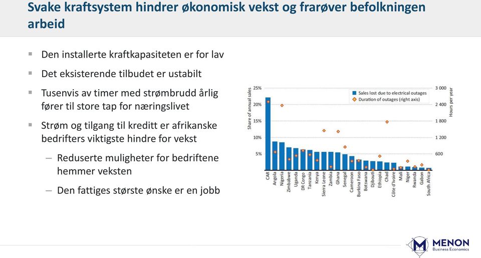 årlig fører til store tap for næringslivet Strøm og tilgang til kreditt er afrikanske bedrifters