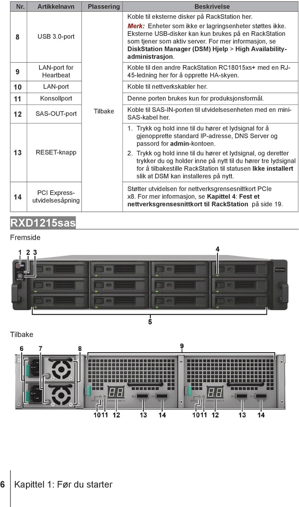 10 LAN-port Koble til nettverkskabler her. Koble til den andre RackStation RC18015xs+ med en RJ- 45-ledning her for å opprette HA-skyen. 11 Konsollport Denne porten brukes kun for produksjonsformål.