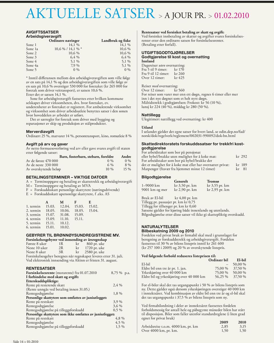 % 5,1 % Sone 5 0 % 0 % * Inntil differansen mellom den arbeidsgiveravgiften som ville følge av en sats på 14,1 % og den arbeidsgiveravgiften som ville følge av en sats på 10,6 % overstiger 530 000