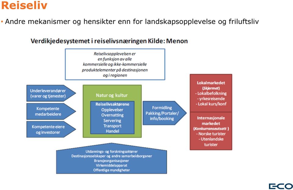 hensikter enn for