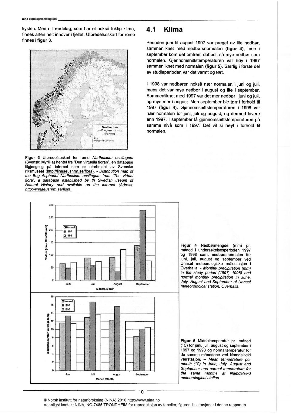 Gjennomsnittstemperaturen var høy i 1997 sammenliknet med normalen (figur 5). Særlig i første del av studieperioden var det varmt og tørt. t4s..11wei u141 Q.