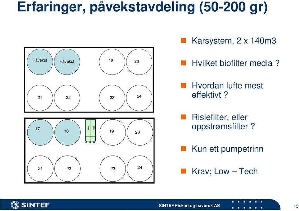 Hvordan lufte mest effektivt?