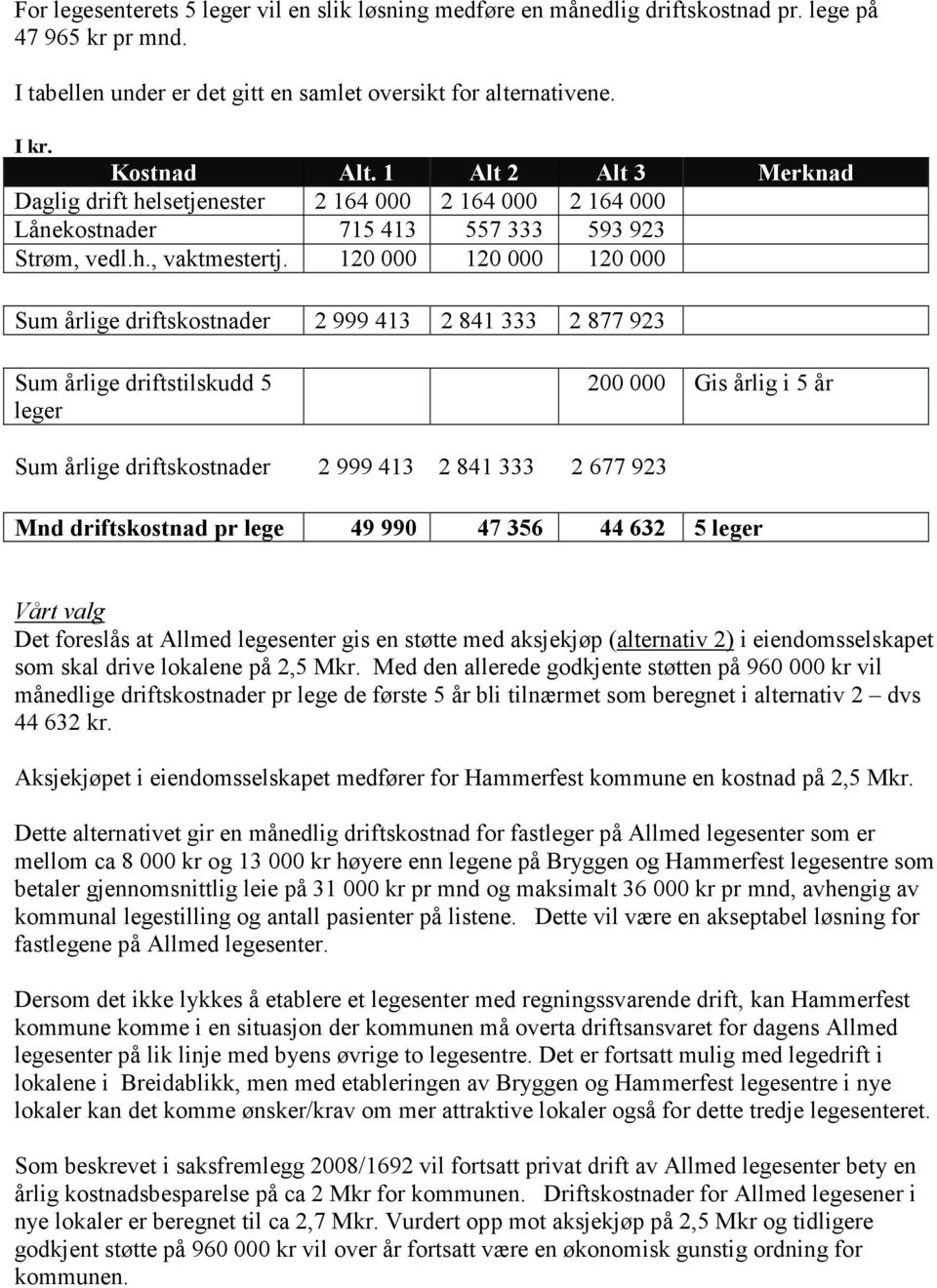 120 000 120 000 120 000 Sum årlige driftskostnader 2 999 413 2 841 333 2 877 923 Sum årlige driftstilskudd 5 leger 200 000 Gis årlig i 5 år Sum årlige driftskostnader 2 999 413 2 841 333 2 677 923