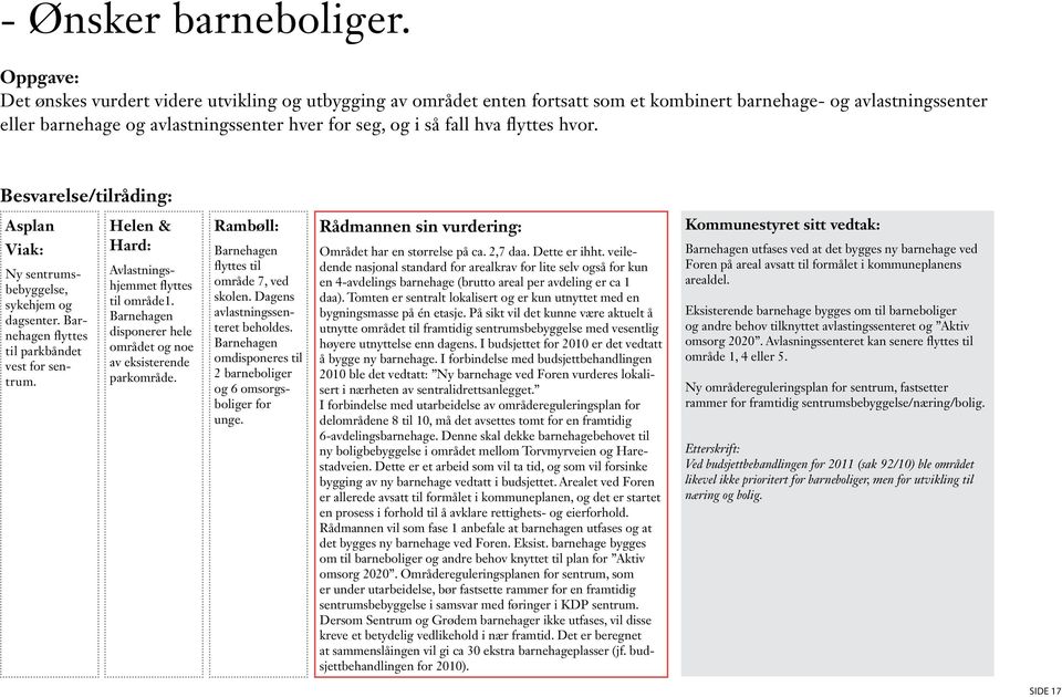 hva flyttes hvor. Besvarelse/tilråding: Asplan Viak: Helen & Hard: Ny sentrumsbebyggelse, sykehjem og dagsenter. Barnehagen flyttes til parkbåndet vest for sentrum.