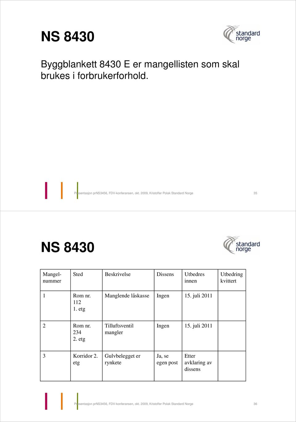 112 1. etg Manglende låskasse Ingen 15. juli 2011 2 Rom nr. 234 2. etg Tilluftsventil mangler Ingen 15. juli 2011 3 Korridor 2.