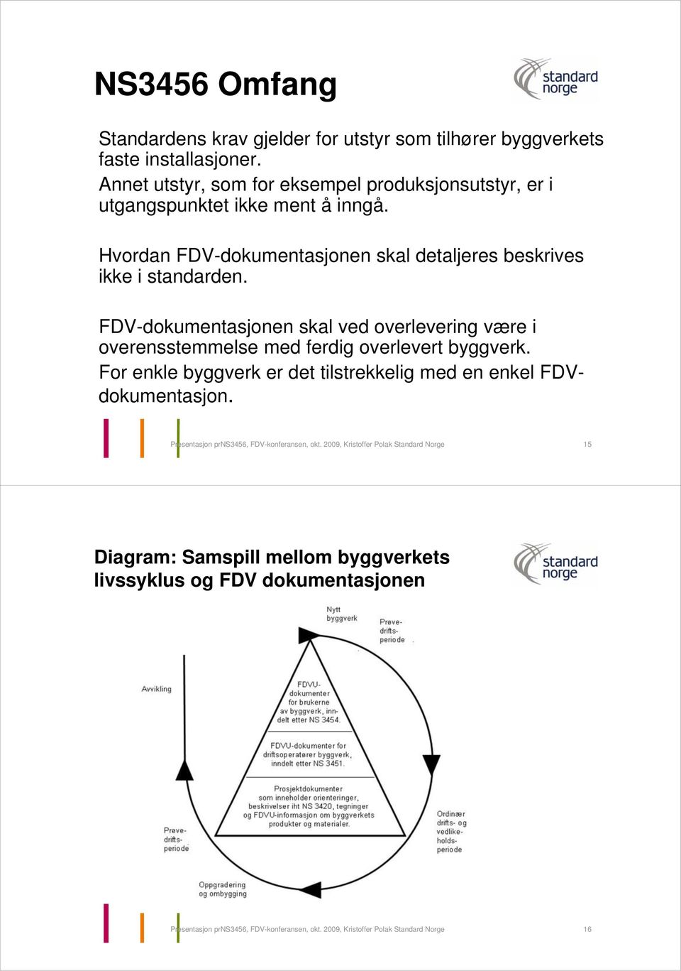 FDV-dokumentasjonen skal ved overlevering være i overensstemmelse med ferdig overlevert byggverk. For enkle byggverk er det tilstrekkelig med en enkel FDVdokumentasjon.