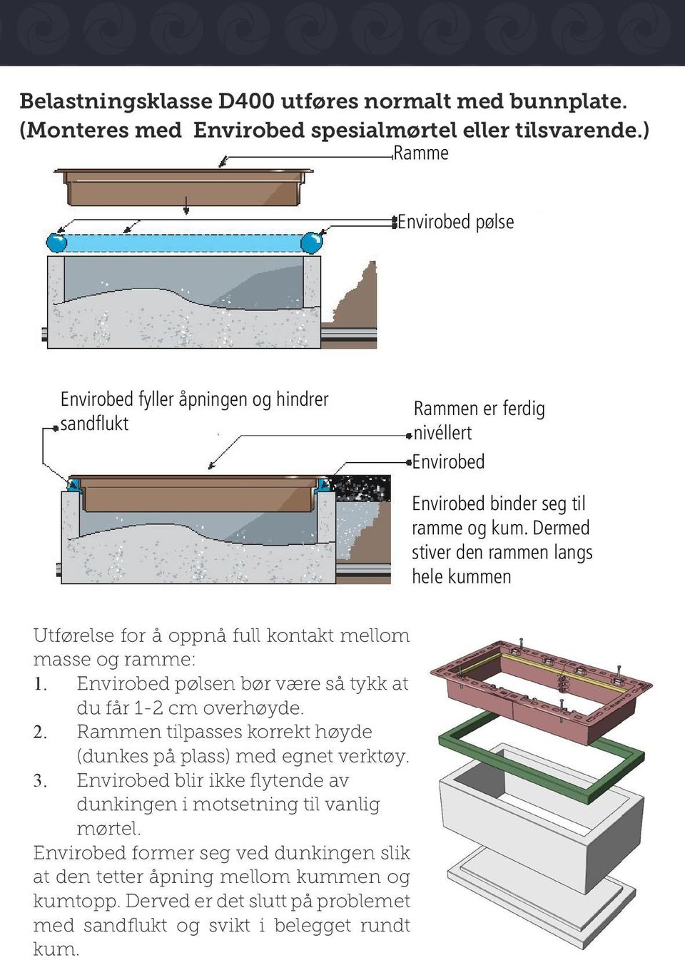 Dermed stiver den rammen langs hele kummen Utførelse for å oppnå full kontakt mellom masse og ramme: 1. Envirobed pølsen bør være så tykk at du får 1-2 cm overhøyde. 2.