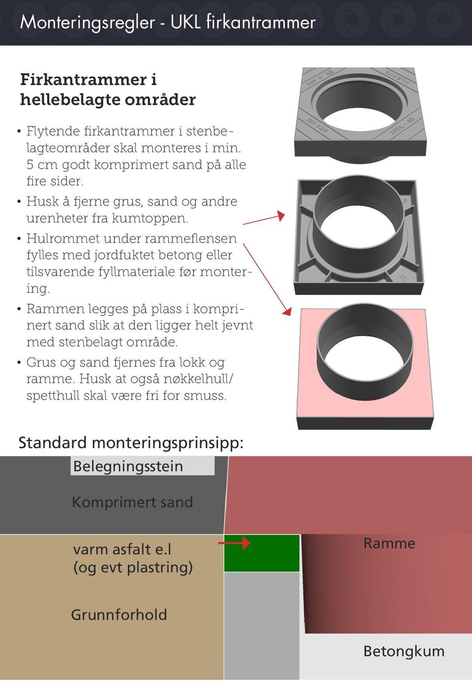 Hulrommet under rammeflensen fylles med jordfuktet betong eller tilsvarende fyllmateriale før montering.