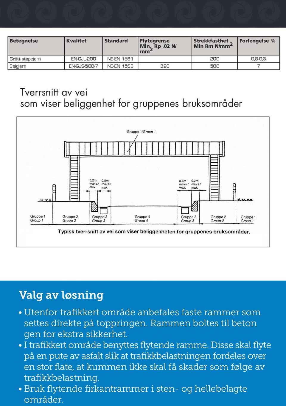 som viser beliggenhet for gruppenes bruksområder Valg av løsning Utenfor trafikkert område anbefales faste rammer som settes direkte på toppringen.