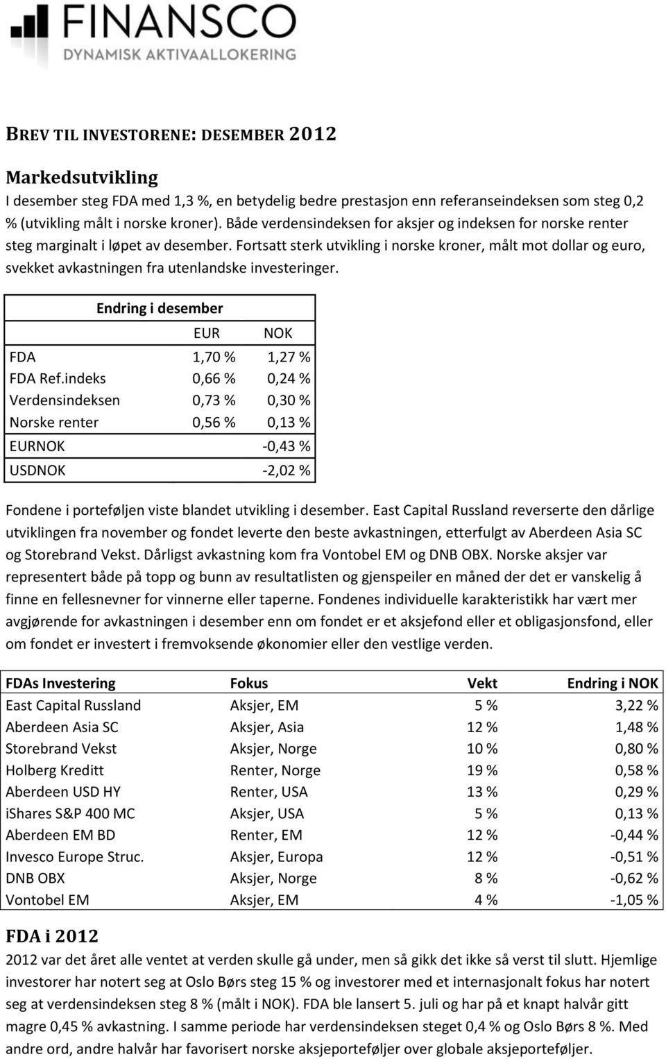 Fortsatt sterk utvikling i norske kroner, målt mot dollar og euro, svekket avkastningen fra utenlandske investeringer. Endring i desember EUR NOK FDA 1,70 % 1,27 % FDA Ref.