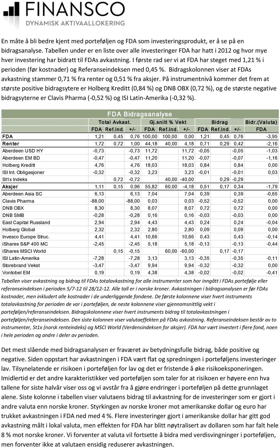 I første rad ser vi at FDA har steget med 1,21 % i perioden (før kostnader) og Referanseindeksen med 0,45 %. Bidragskolonnen viser at FDAs avkastning stammer 0,71 % fra renter og 0,51 % fra aksjer.