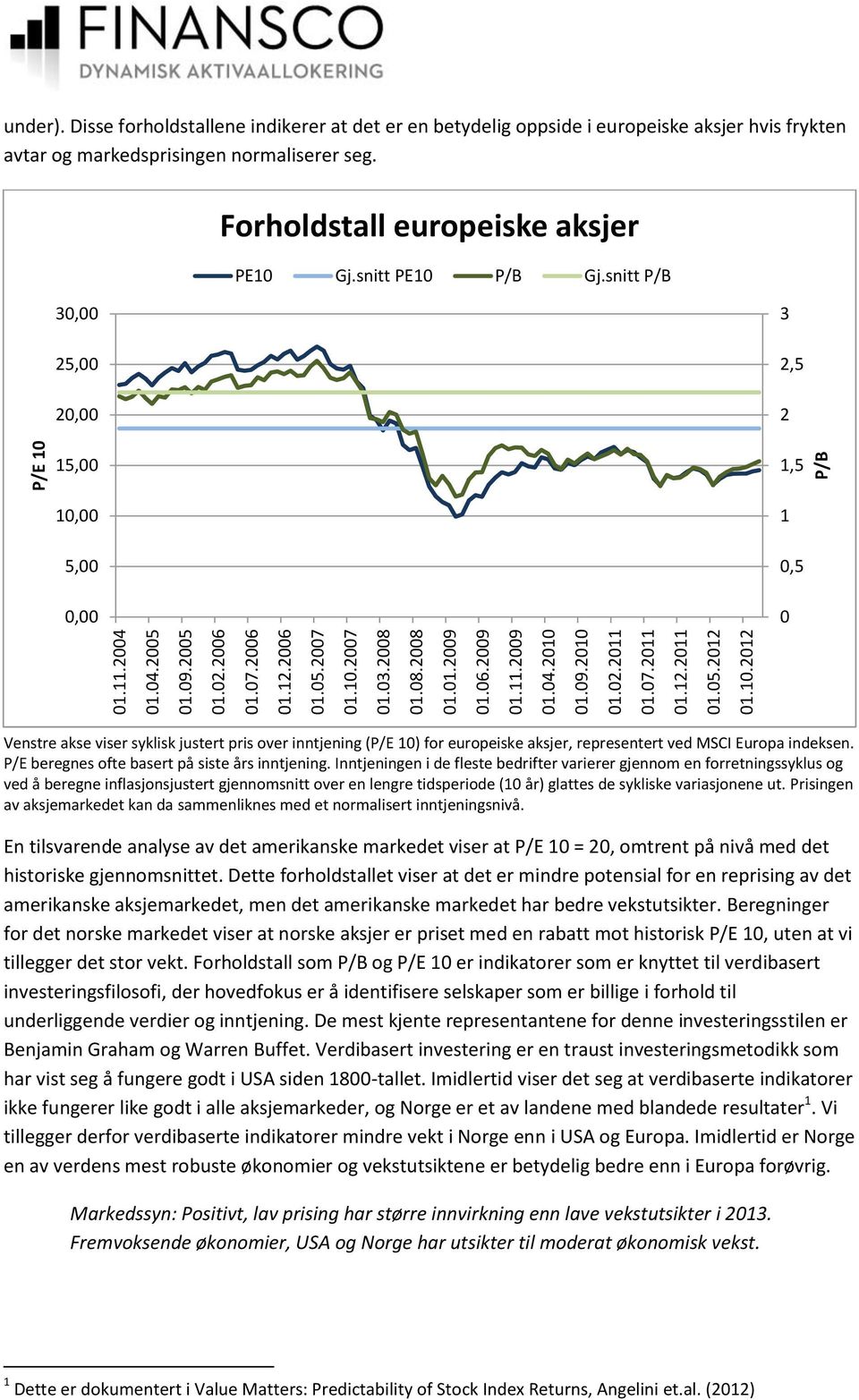 Forholdstall europeiske aksjer PE10 Gj.snitt PE10 P/B Gj.