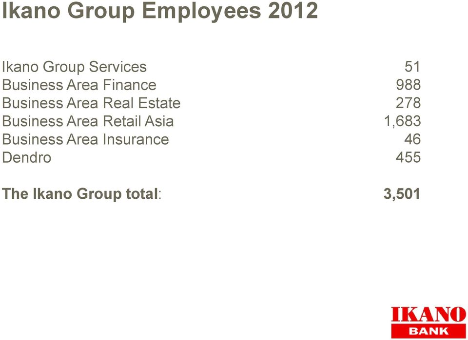 Business Area Retail Asia Business Area Insurance